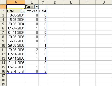 OverviewOfSalesVolumeStatsPerDate_tableqty